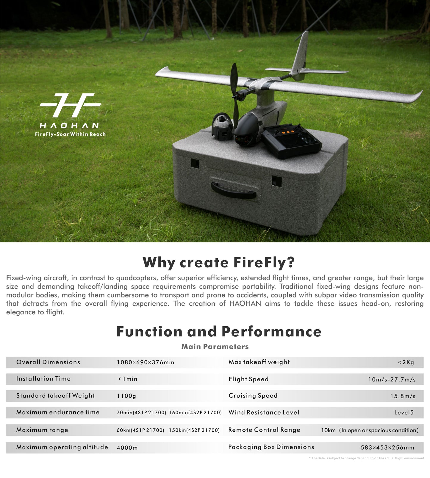 HAOHAN Firefly Modular & Multi-Mount FPV Patrol Drone Support VTOL 1080mm Wingspan EPP RC Airplane Classic