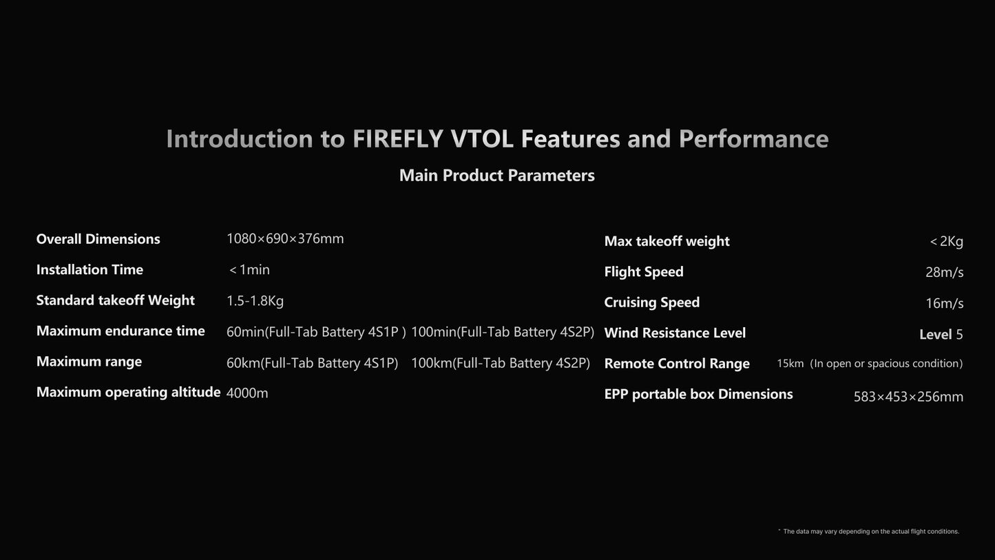 HAOHAN Firefly Modular e Multi-Mount FPV Patrol Drone Suporte VTOL 1080mm Envergadura EPP RC Avião SEMI