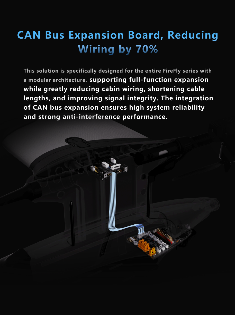 HAOHAN Firefly Modular e Multi-Mount FPV Patrol Drone Suporte VTOL 1080mm Envergadura EPP RC Avião SEMI