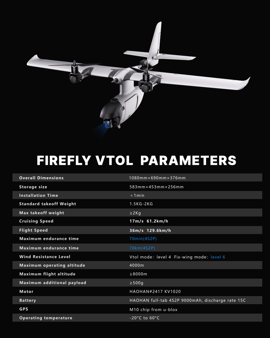 HAOHAN Firefly Modular e Multi-Mount FPV Patrol Drone Suporte VTOL 1080mm Envergadura EPP RC Avião SEMI