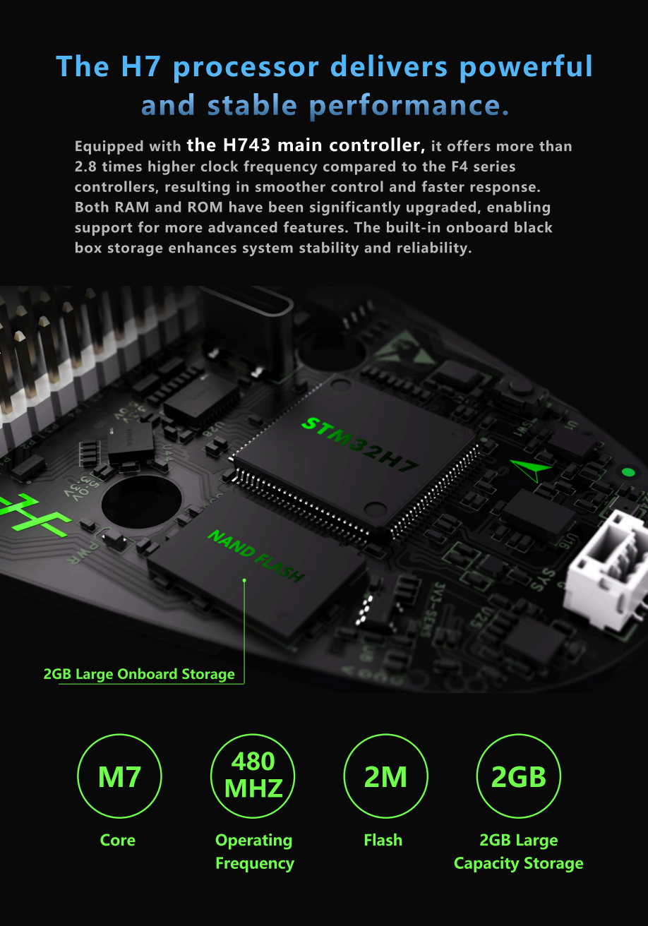HAOHAN Firefly Modular e Multi-Mount FPV Patrol Drone Suporte VTOL 1080mm Envergadura EPP RC Avião SEMI