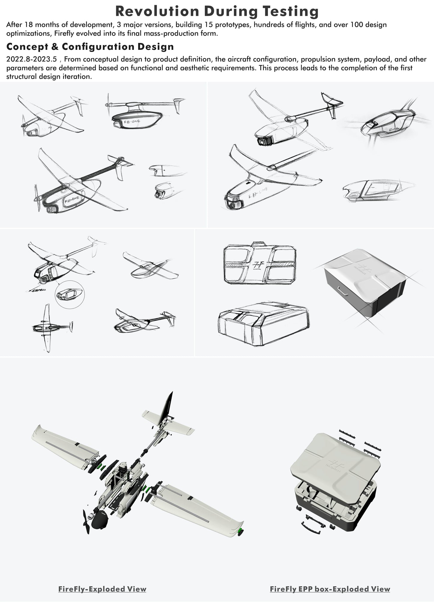 HAOHAN Firefly Modular & Multi-Mount FPV Patrol Drone Support VTOL 1080mm Wingspan EPP RC Airplane Classic