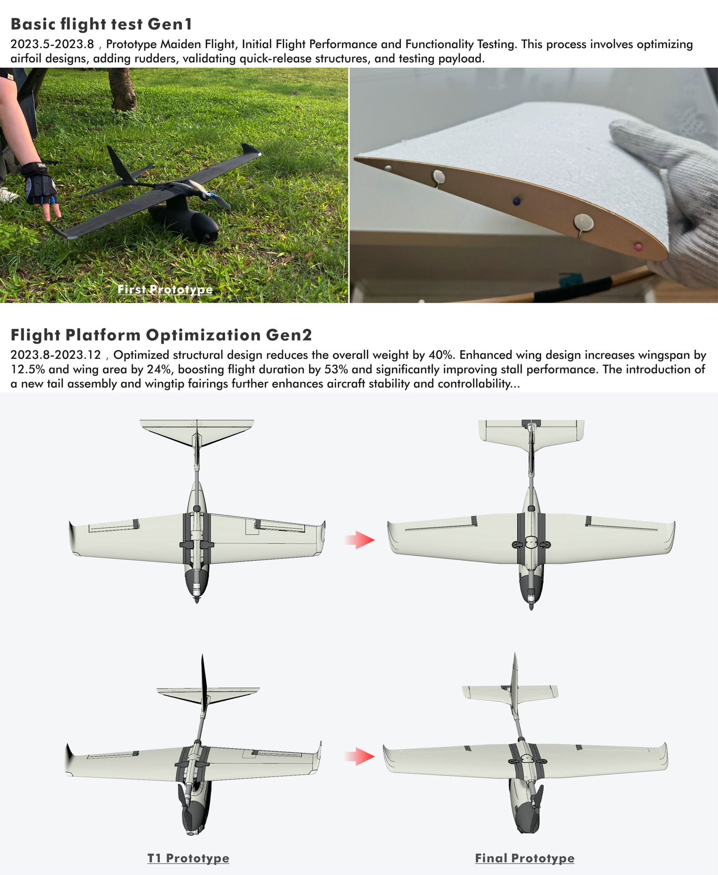 HAOHAN Firefly Modular & Multi-Mount FPV Patrol Drone Support VTOL 1080mm Wingspan EPP RC Airplane Classic