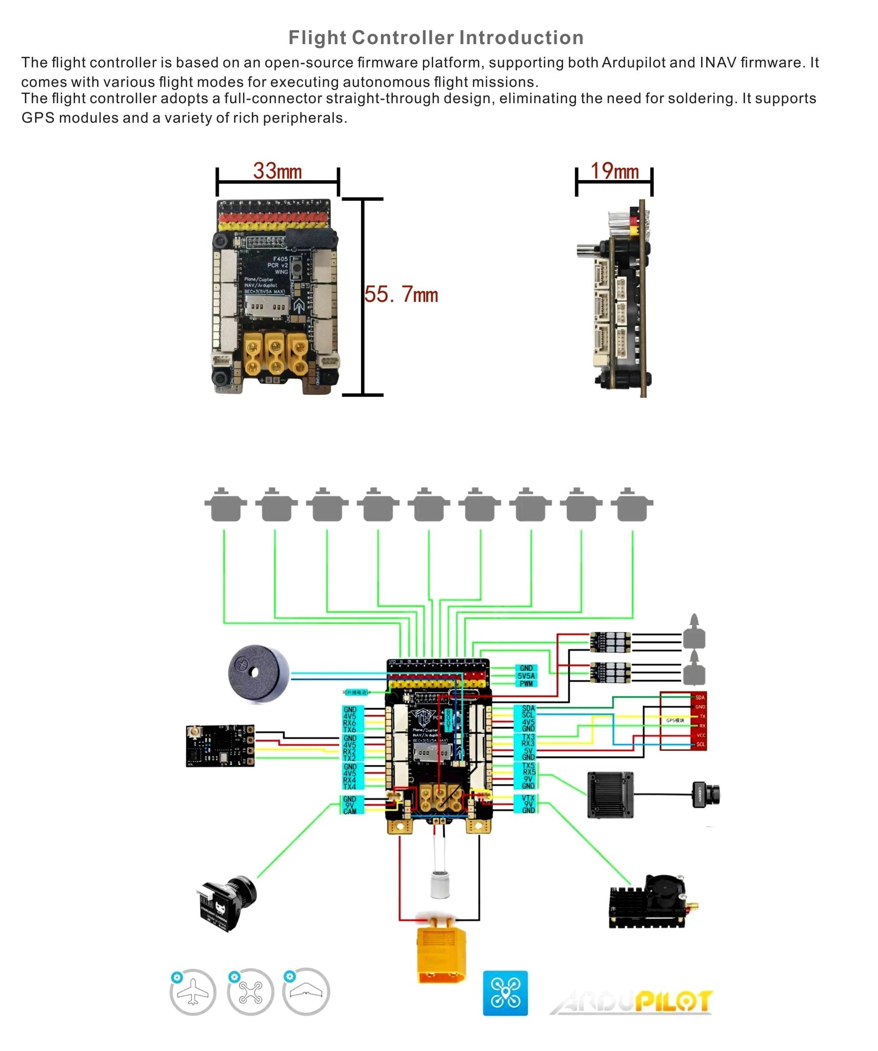 HAOHAN Firefly Modular & Multi-Mount FPV Patrol Drone Support VTOL 108 ...